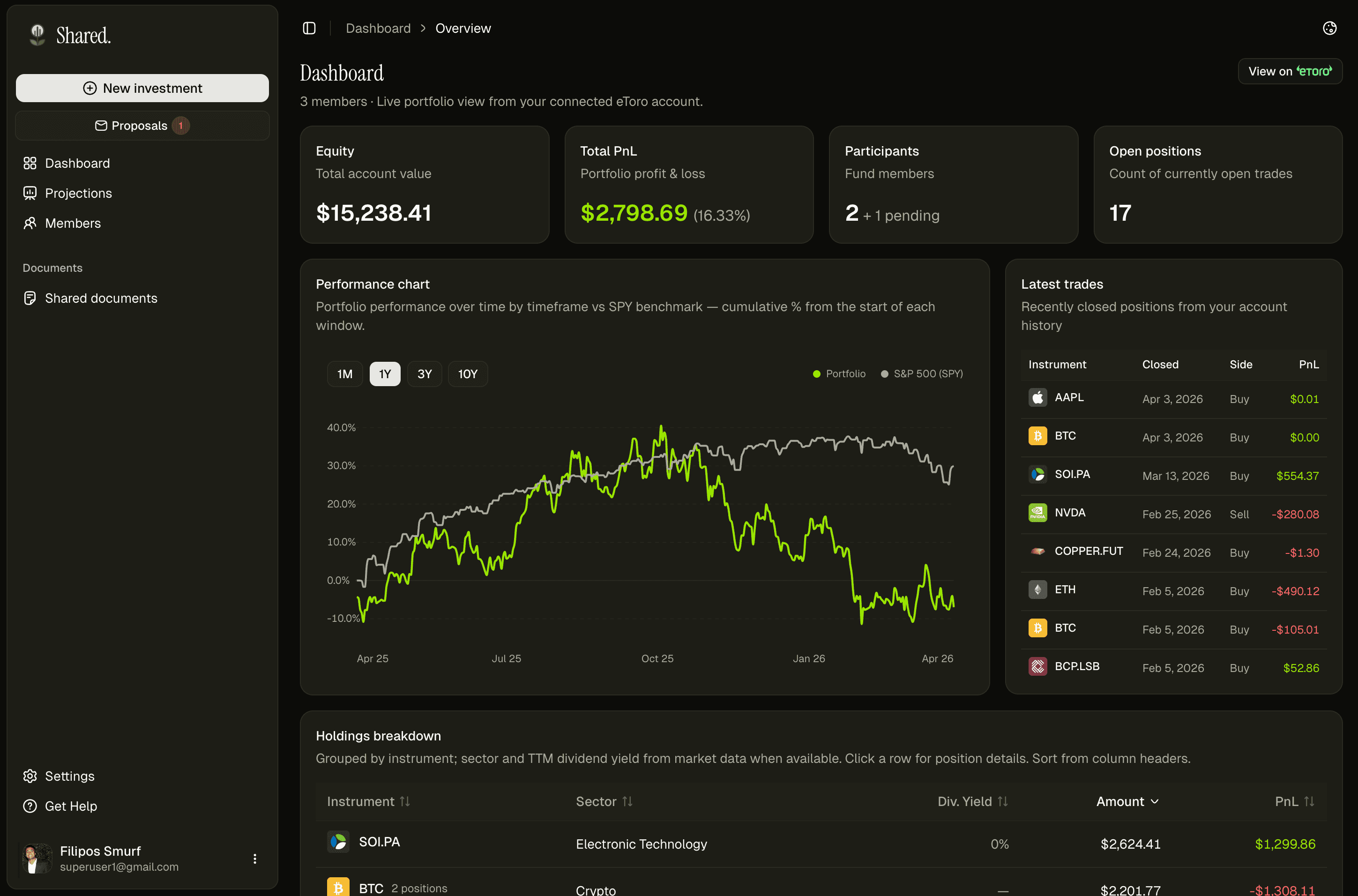Shared dashboard preview