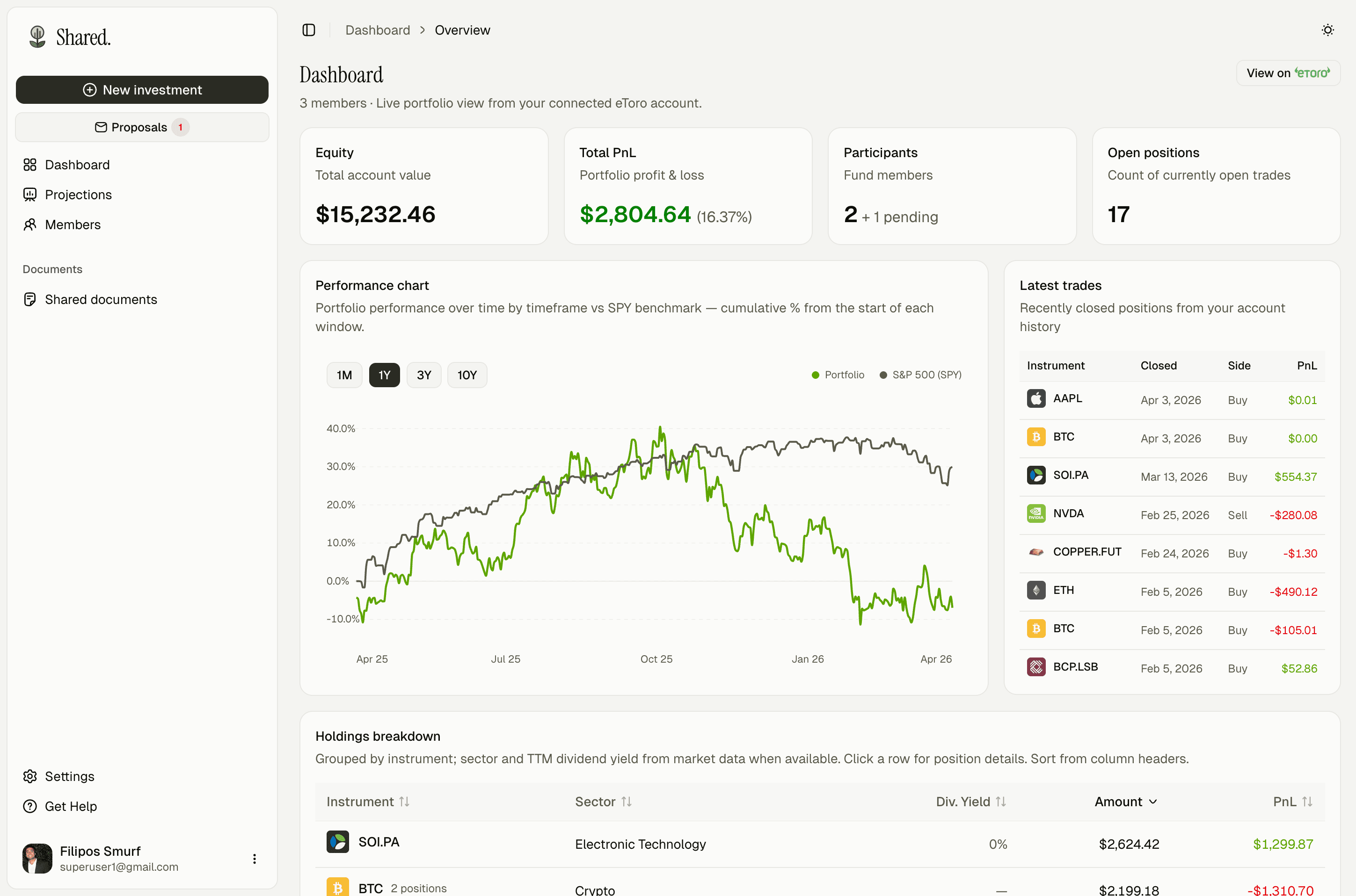 Shared dashboard preview